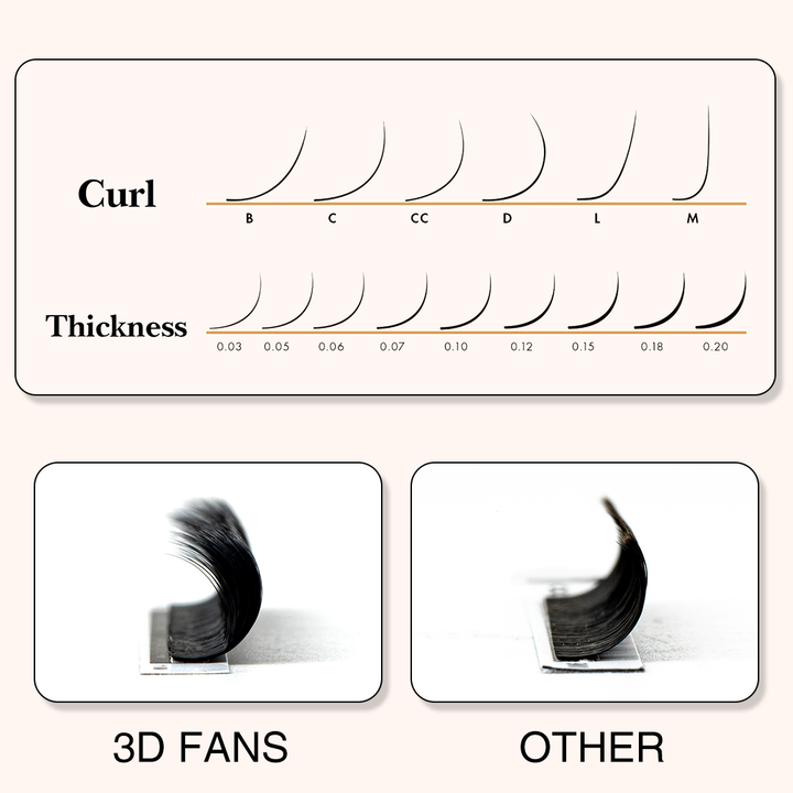 0.07MM 3D Easy Fan Mega Volume Eyelash Extensions